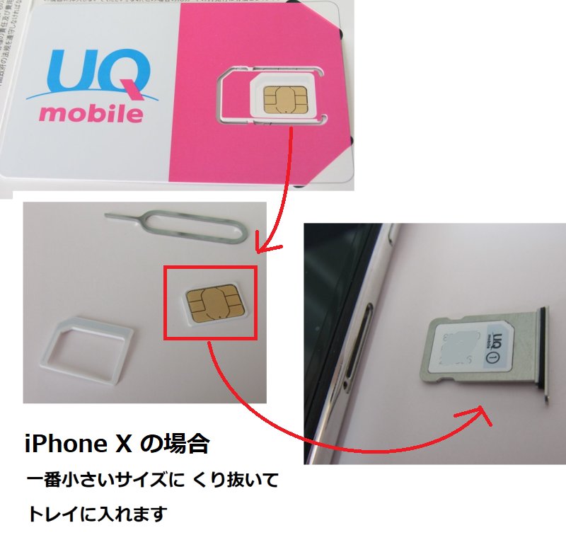 UQ mobile SIM カード